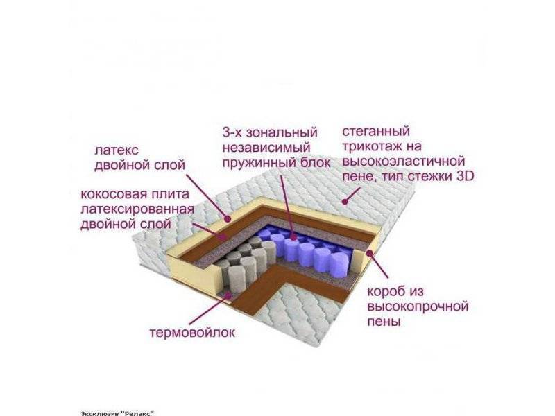 матрас трёхзональный эксклюзив-релакс в Новосибирске