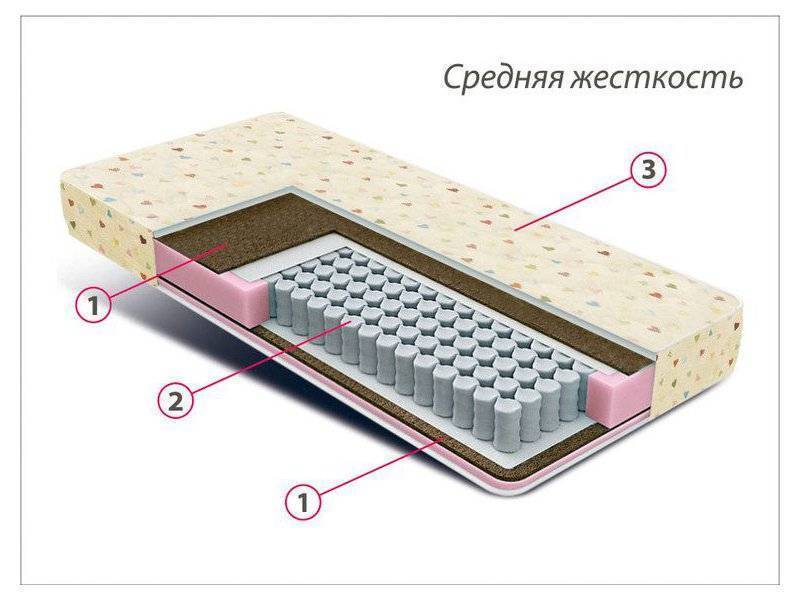 матрас детский мини плюс в Новосибирске