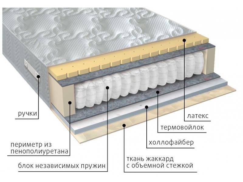 матрас комфорт combi в Новосибирске