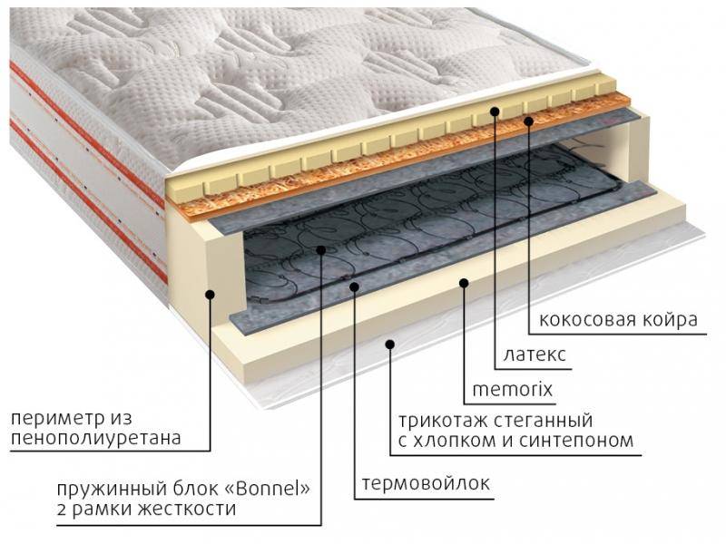 матрас ника пружинный в Новосибирске