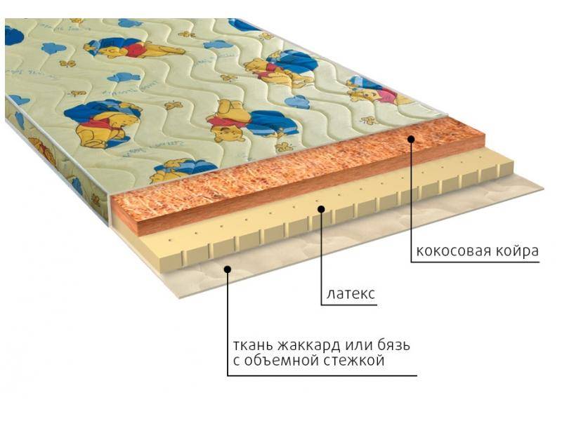 матрас детский умка (латекс) в Новосибирске