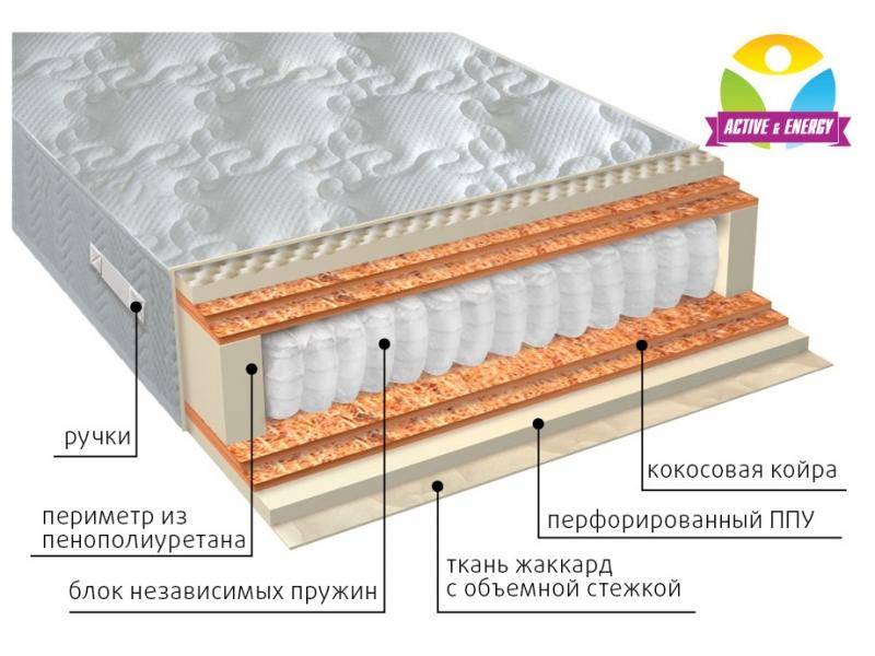 матрас с независимым блоком тонус микс в Новосибирске