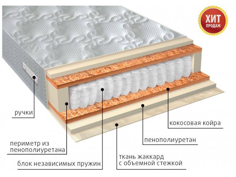 матрас комфорт плюс в Новосибирске