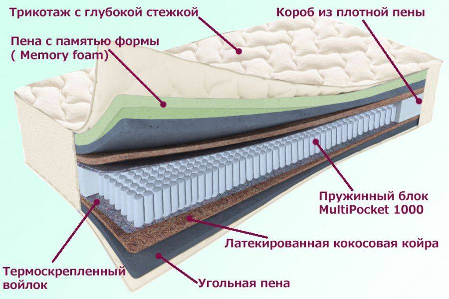 матрас троицкий серия белые ночи в Новосибирске