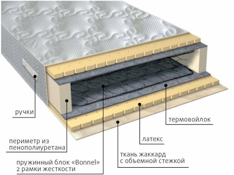 матрас элит латекс в Новосибирске