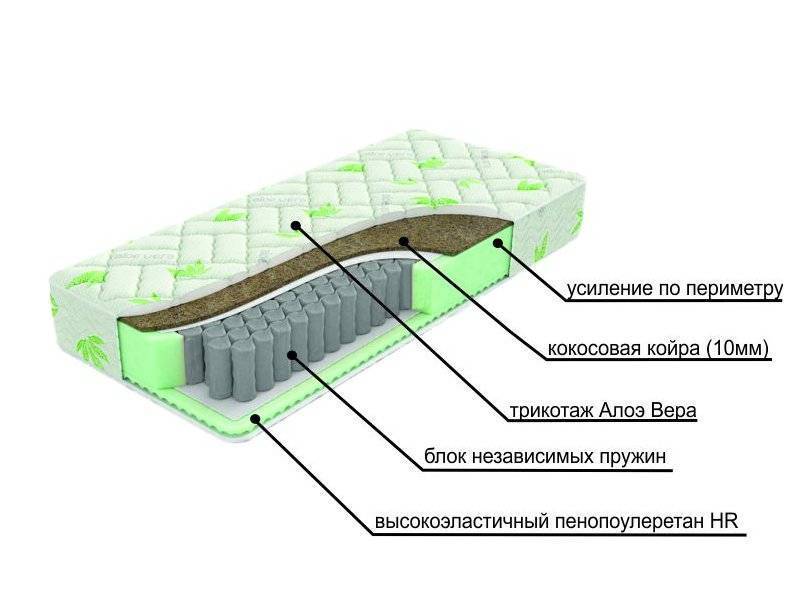 двухсторонний матрац с различной жесткостью сторон dream в Новосибирске