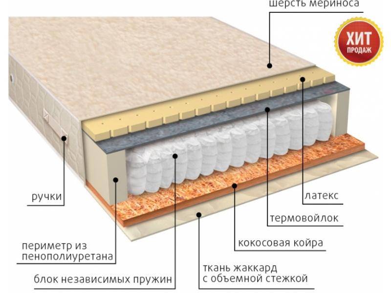 матрас мульти сезон латекс двусторонний в Новосибирске