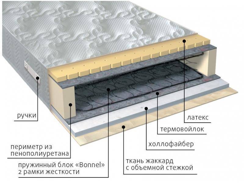 матрас элит combi в Новосибирске