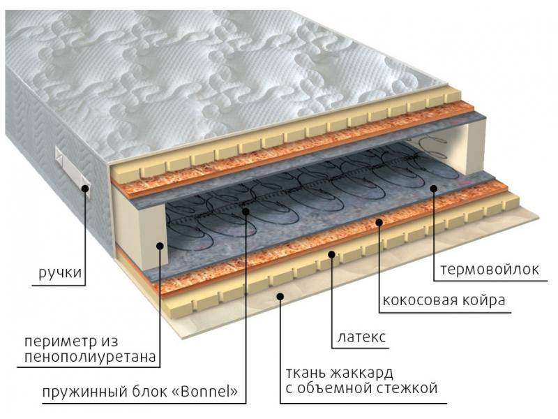 матрас элит латекс плюс в Новосибирске