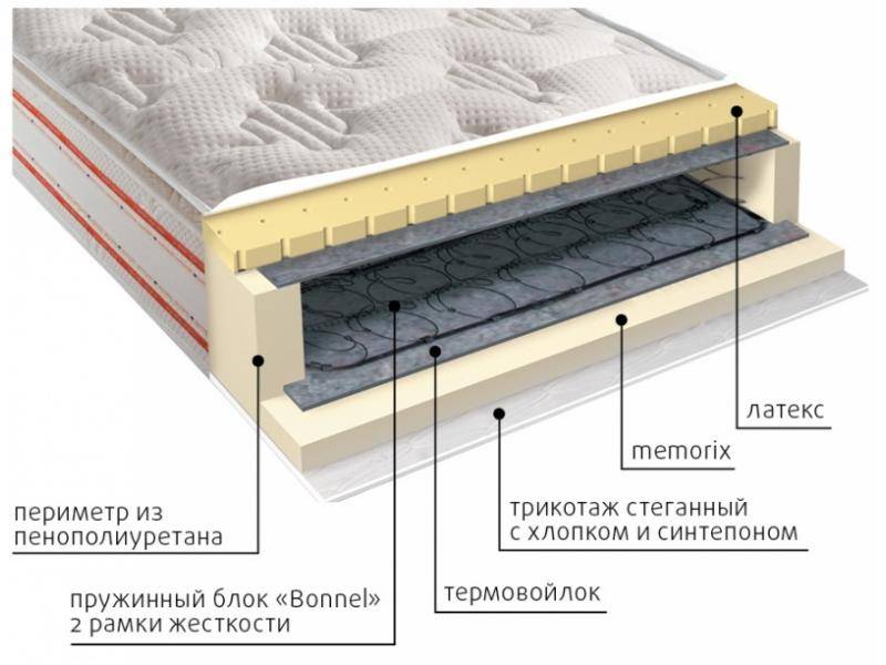 матрас юнона пружинный в Новосибирске