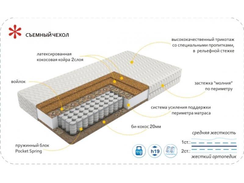 матрас imperial hard в Новосибирске