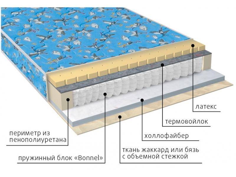 матрас детский малыш (холло-латекс) в Новосибирске