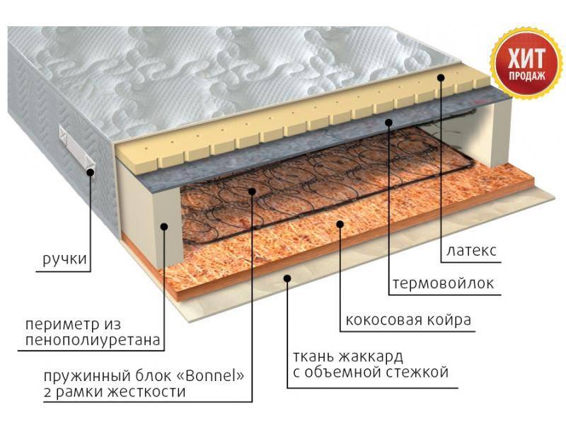 матрас элит сезон латекс в Новосибирске