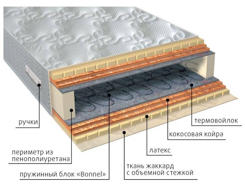 матрас элит латекс double плюс в Новосибирске