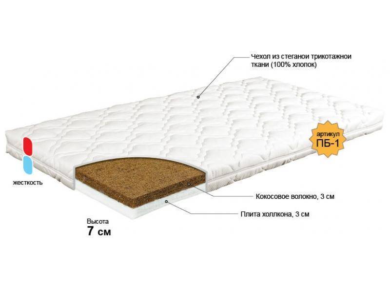 матрас для новорожденного колобок в Новосибирске