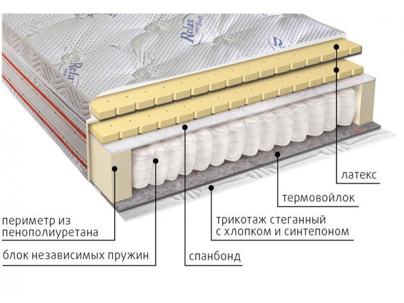 матрас с блоком пружин деметра в Новосибирске