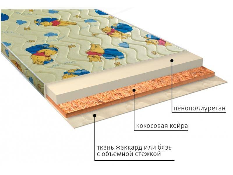 матрас умка (ппу) детский в Новосибирске