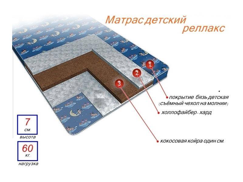 матрас детский релакс в Новосибирске