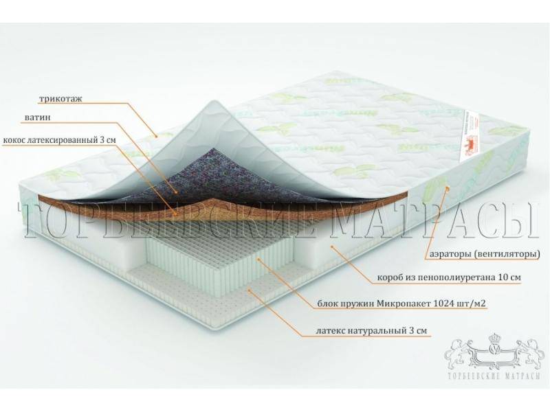 матрас ирис с блоком пружин микропакет в Новосибирске