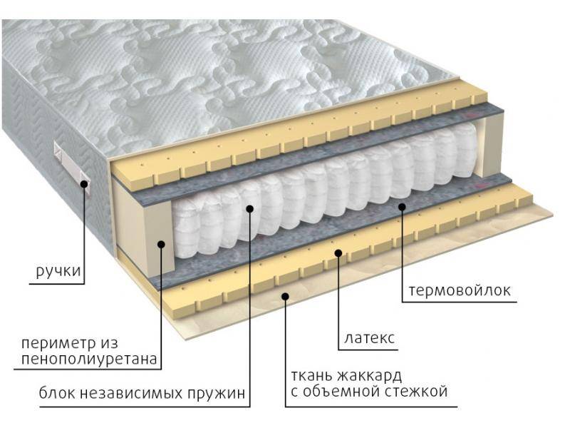 матрас мульти латекс в Новосибирске