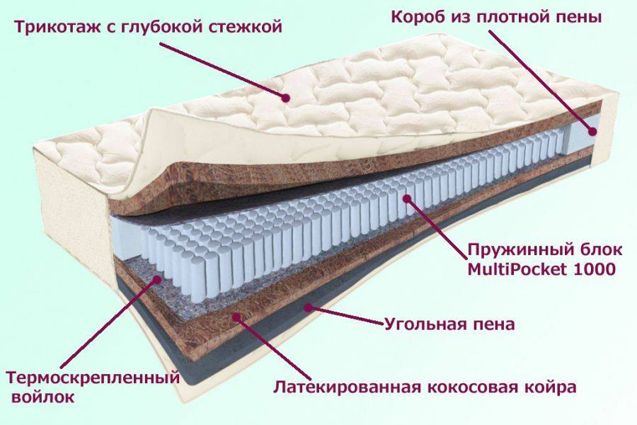 матрас невский серия белые ночи в Новосибирске