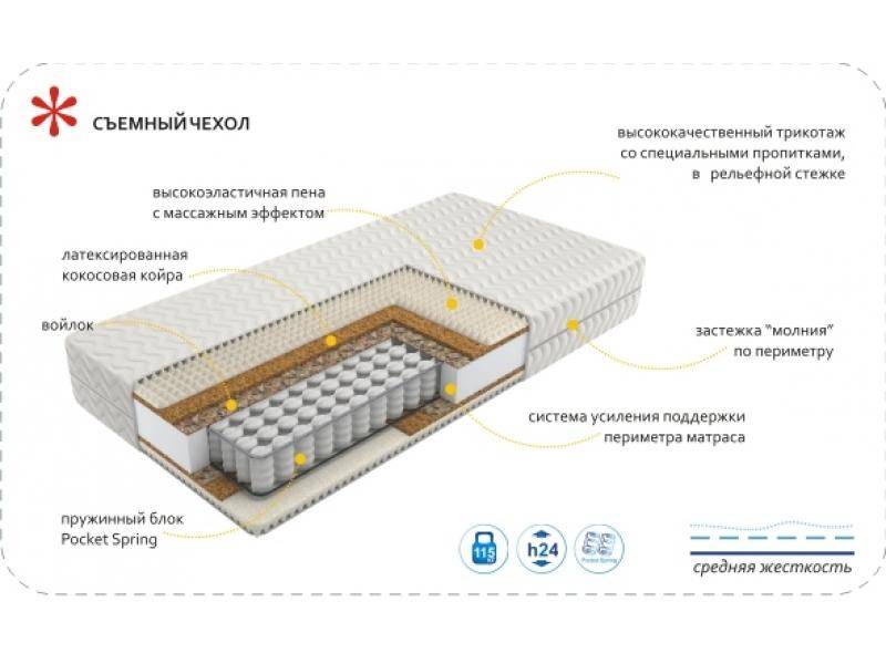 матрас imperial rest в Новосибирске