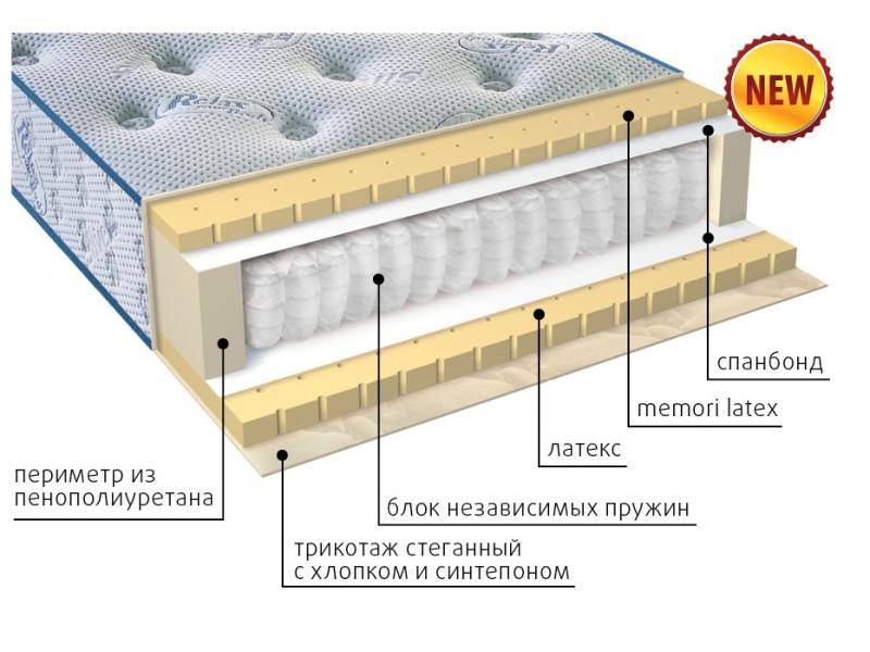 современный матрас эгертон в Новосибирске