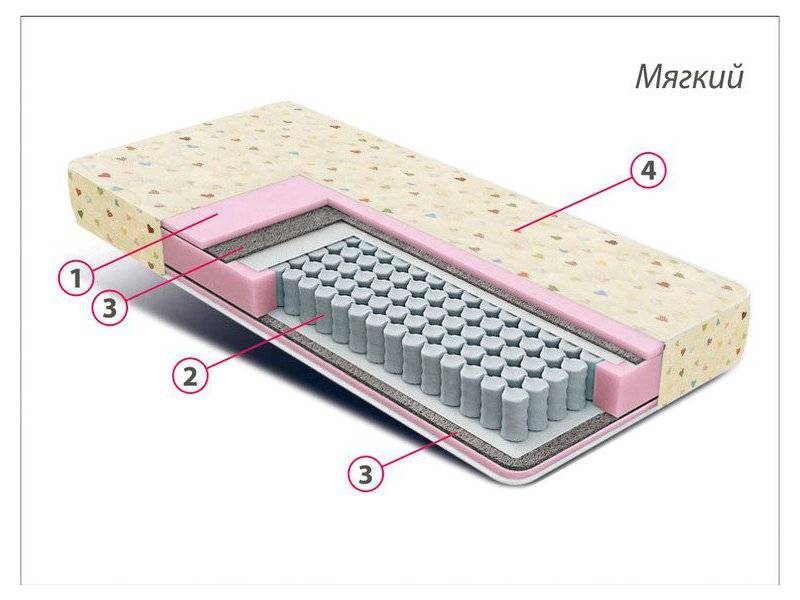 матрас детский комфорт мини в Новосибирске