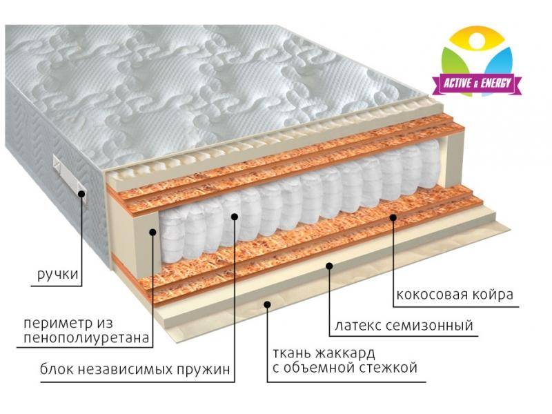 матрас с независимым блоком актив микс в Новосибирске