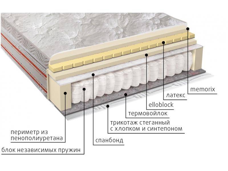 матрас афродита в Новосибирске