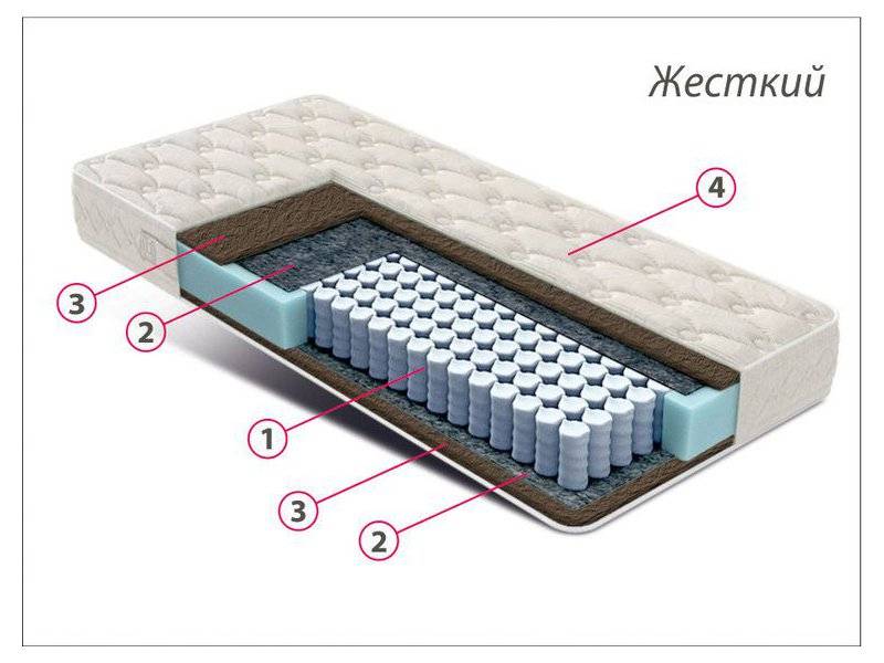 матрас стандарт кокос в Новосибирске