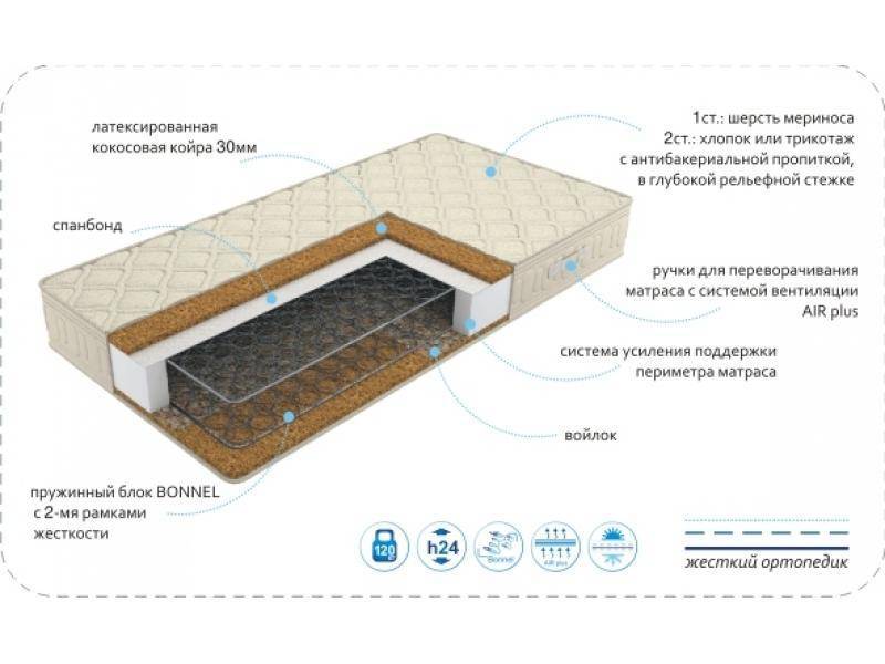 матрас season cocos в Новосибирске