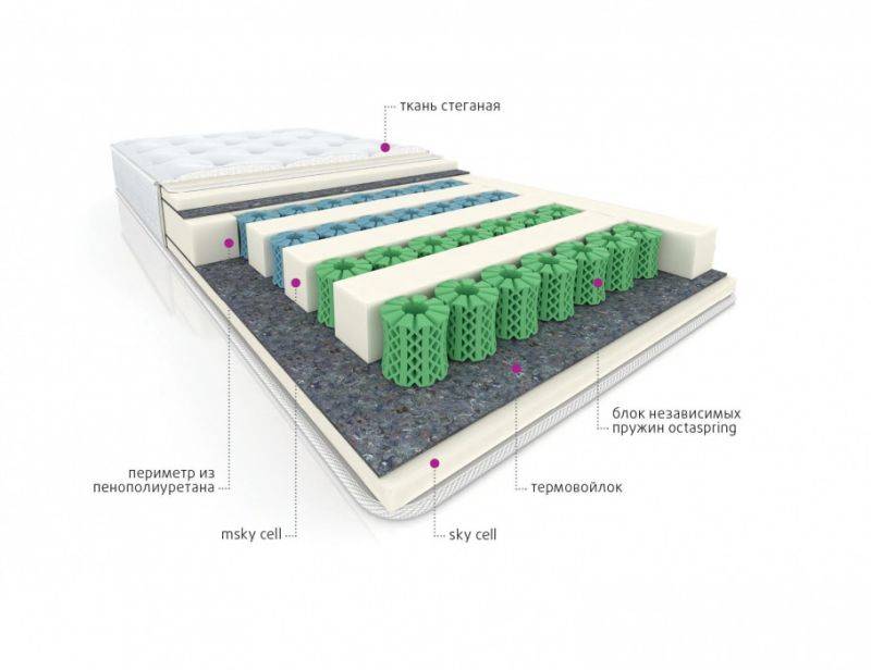 мультизональный матрас cotton в Новосибирске