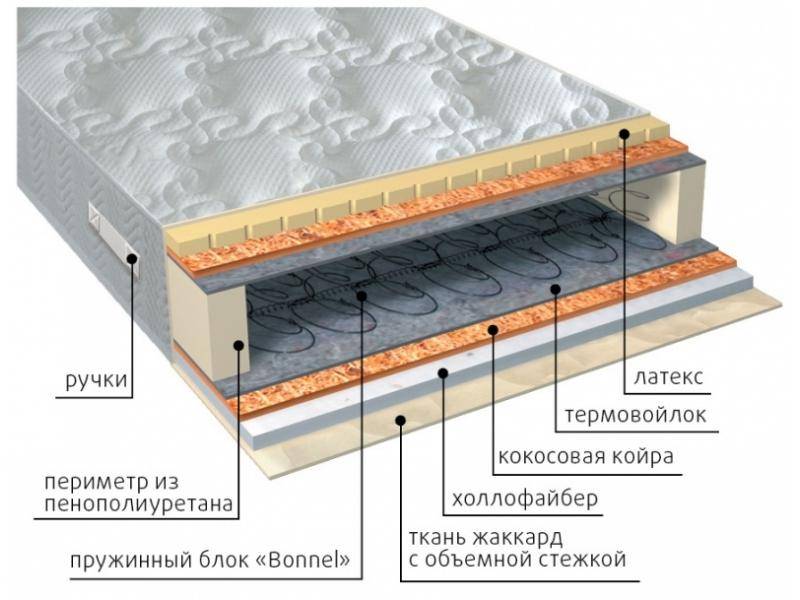 матрас элит combi плюс в Новосибирске