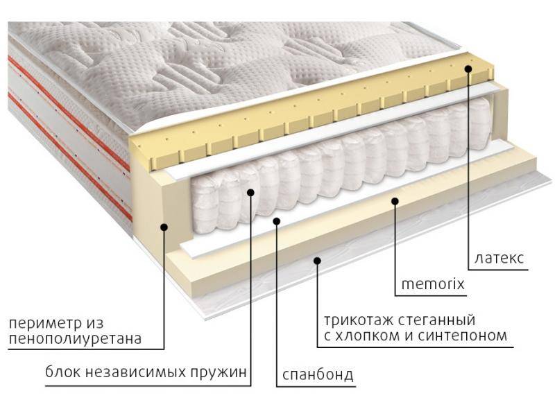 матрас высокий афина в Новосибирске