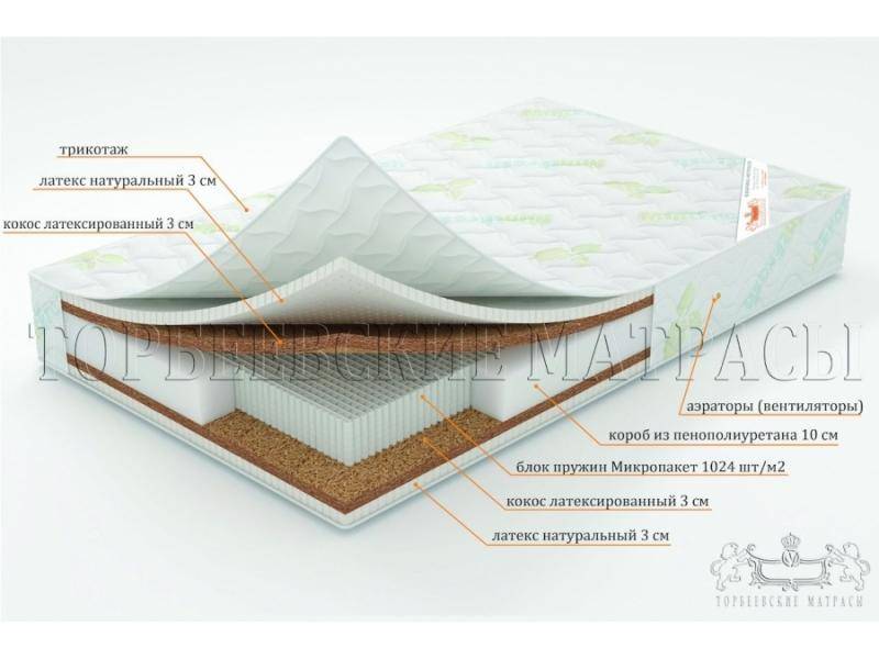 матрас лотос с блоком пружин микропакет в Новосибирске