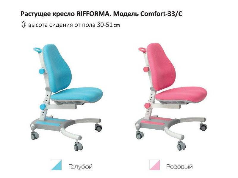 растущий стул-кресло comfort 33c в Новосибирске