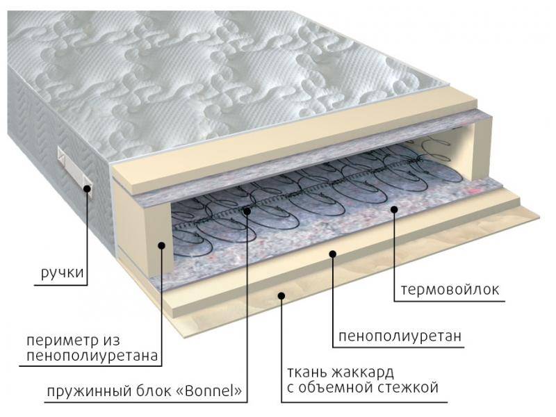 матрас элит в Новосибирске