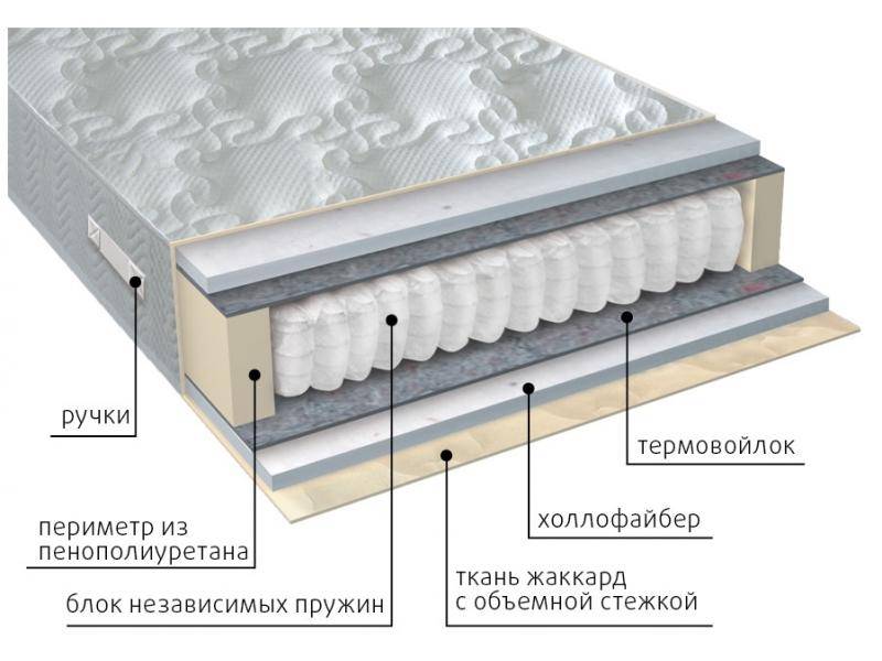 матрас мульти струтто в Новосибирске