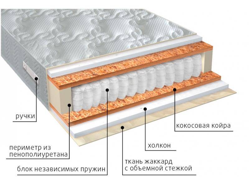 матрас комфорт холло плюс в Новосибирске