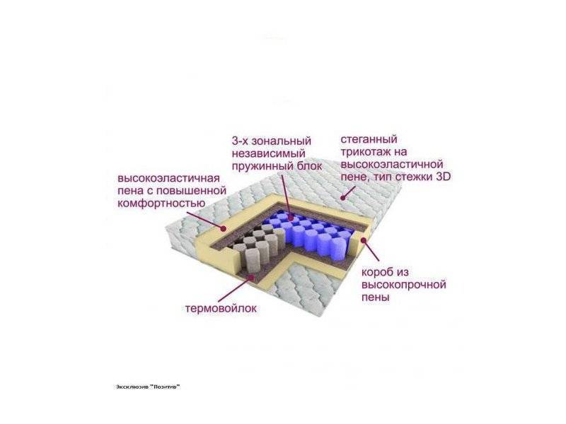 матрас трёхзональный эксклюзив-позитив в Новосибирске