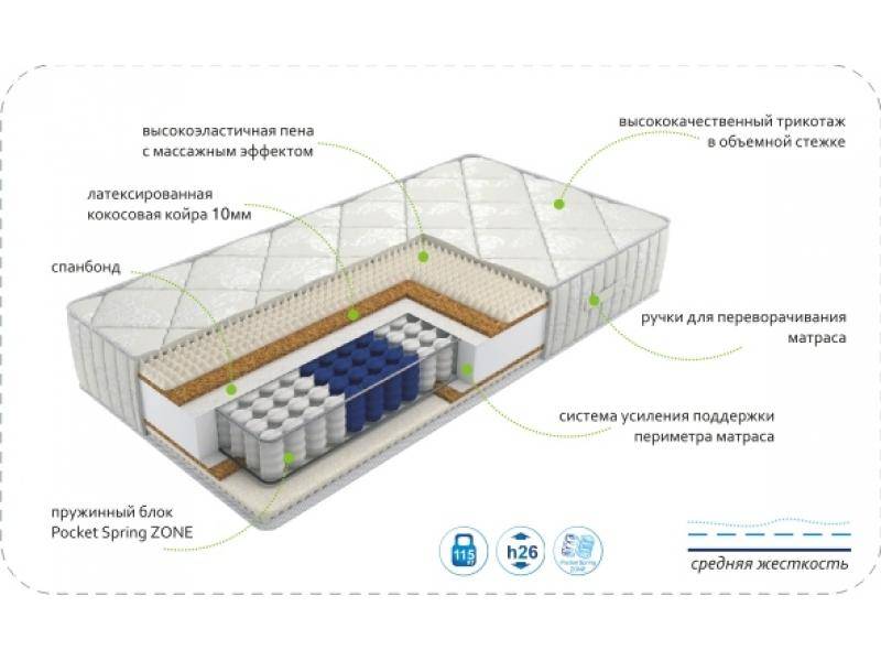 матрас dream rest zone в Новосибирске