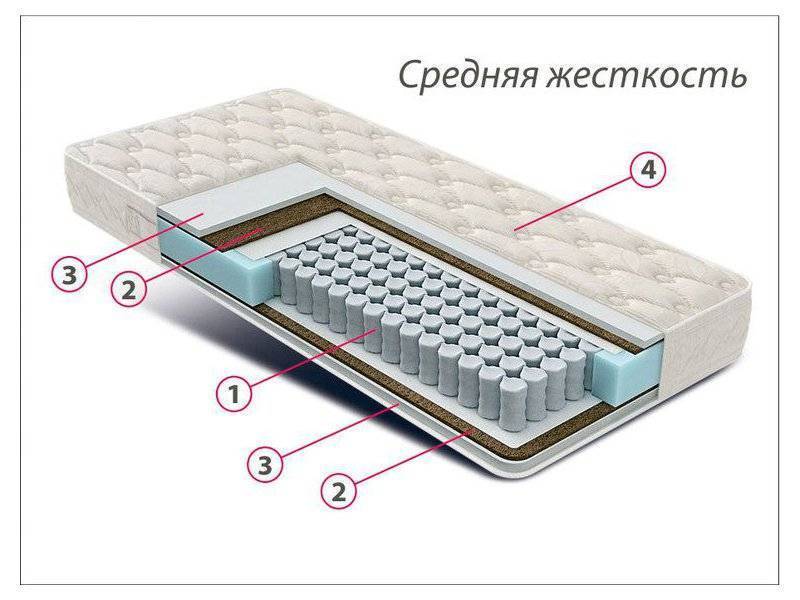 матрас стандарт струттофайбер кокос в Новосибирске