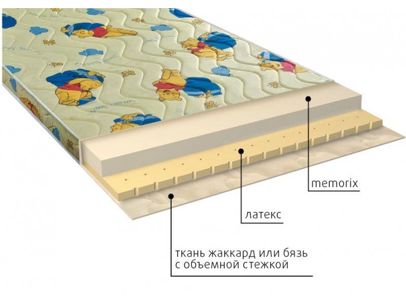 матрас детский карапуз в Новосибирске