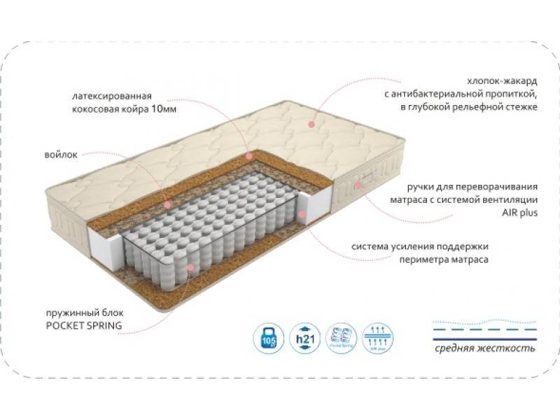 матрас comfort vanda bio plus в Новосибирске