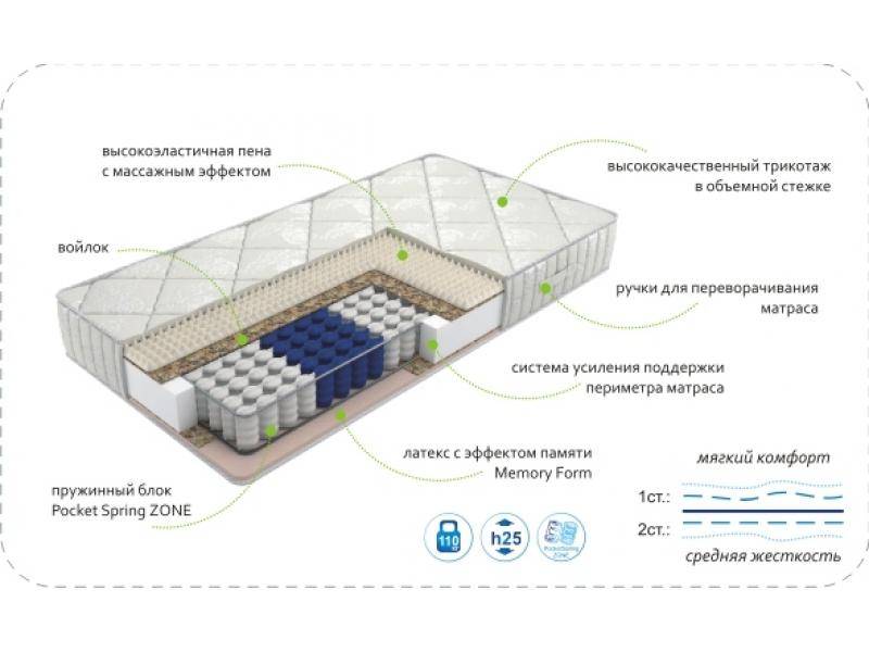 матрас dream memory zone в Новосибирске
