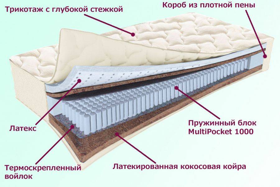 матрас охтинский серия белые ночи в Новосибирске