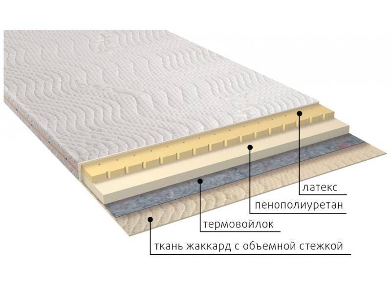 матрас рио в Новосибирске