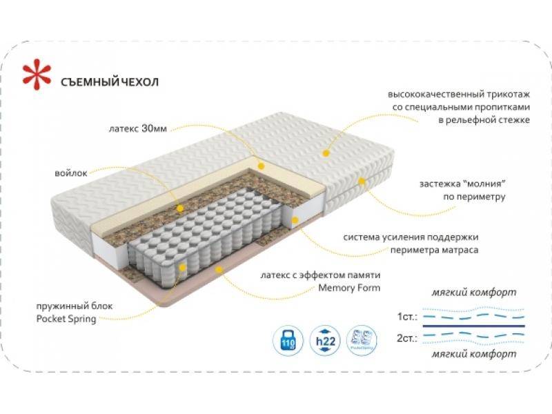 матрас imperial memory в Новосибирске