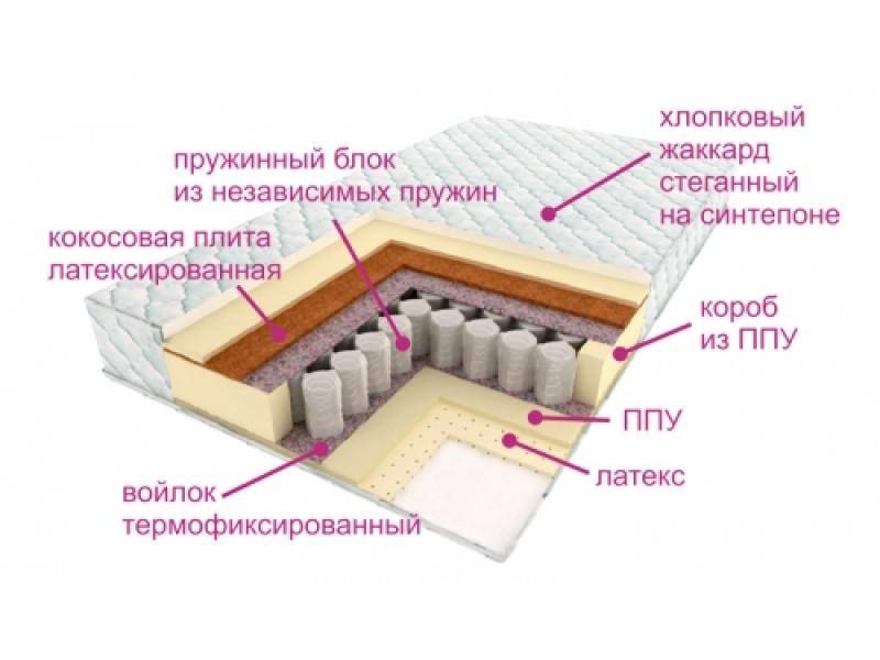 матрас люкс дрим в Новосибирске